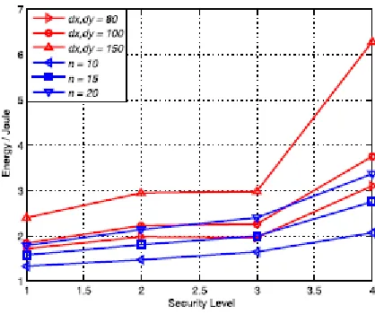 Fig 2. Performance comparison of our proposed scheme and vicariate polynomial-based scheme 