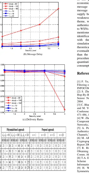 Table 1.Memory (KB) for the Two Schemes (TelosB) (F Stands for Flash Memory[9] H. Wang, S