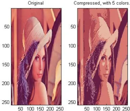 Fig 3 Enumerates the block diagram of compression of color Images using K-Mean Clustering and Rectangle segmentation 