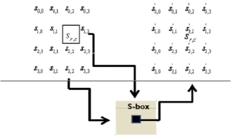 Figure 5: Sub-byte Operation 