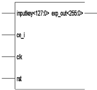 Figure 7: Encrypted data 