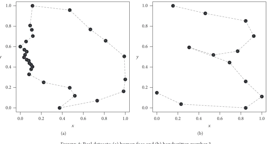 Figure 6: (a) Occluded data; (b) polar coordinate data with fitted spline curve; (c) data with back-transformed fitted curves