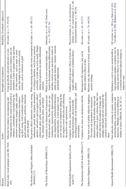 Table 1  Examples of measures of subjective mood state and well-being