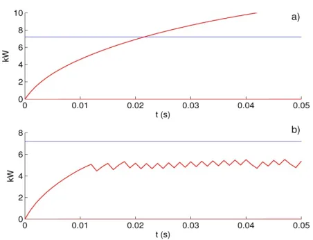 Figure 8demand to the initially recognized agents is extremely 