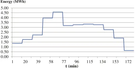 Figure 10. State variable changes with switching control during 16 s. 
