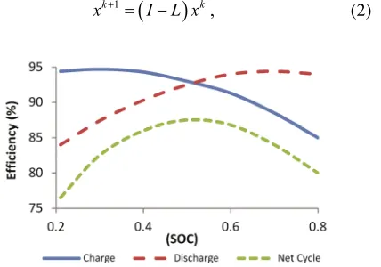 Figure 2. (a) Directed graph with spanning tree but not strongly connected; (b) Strongly connected directed graph; (c) Connected undirected graph; (d) Unconnected undi-rected graph