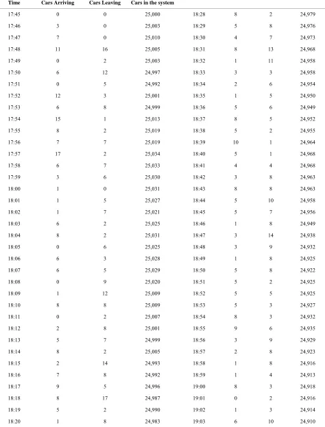 Table 2. Fleet variation, vehicles entering and leaving the system.  
