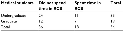 Table 2 Clinical training sites: students’ perception of comparative educational value (5-point Likert scale)