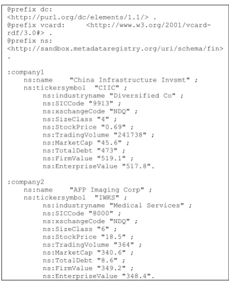 Fig. 10.  Financial data sets available in Turtle format 