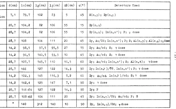 TABLE III ­ List of the examined duct configurations 