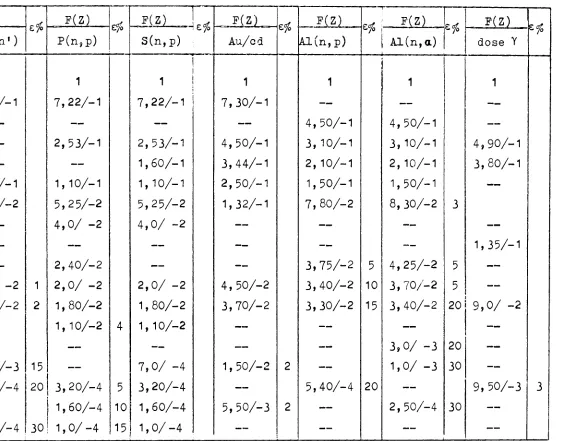 TABLE VIII - (28,7; 108; 104; 111; 20; 45°) 