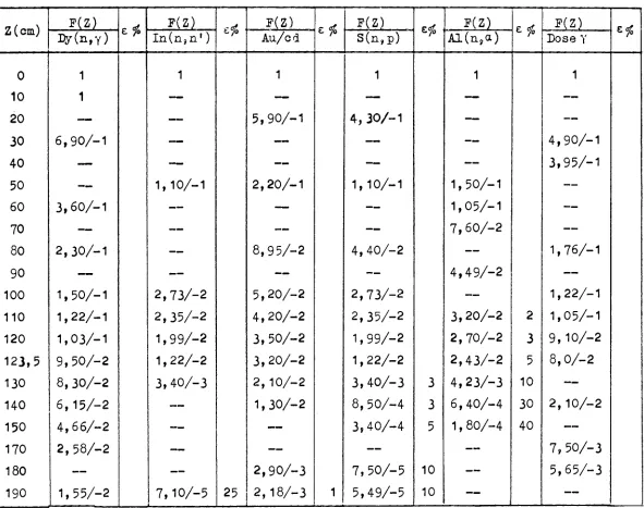 TABLE XI - (28,7; 107,7; 145,7; 110; 16,5; 60°) 