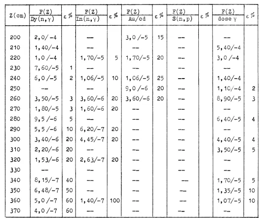Table XEII (follows) 