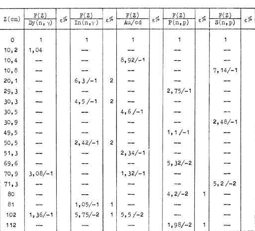TABLE XVI - ( 2 8 , 7 ; 108 + 92; 104; 111; 20; 45°) 