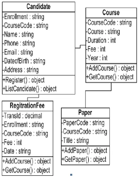 Figure 2. MVC Architecture 