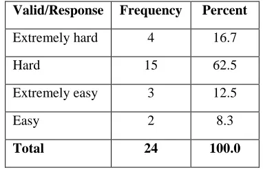 Table 2: Interface presentation 