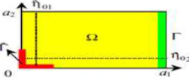 Fig. 5: Location of boundary zone sensor two side case 