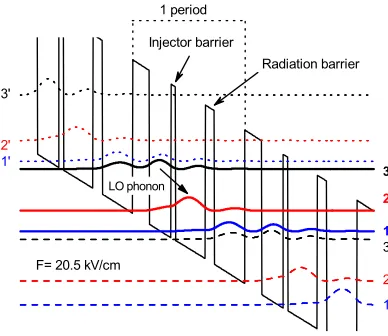 Fig. 1. Calculated conduction band diagram and squared moduli of the electronic wavefunctions of a three-level design (D2) in GaAs/Al0.15Ga0.85As at an electric ﬁeld of20.5 kV/cm