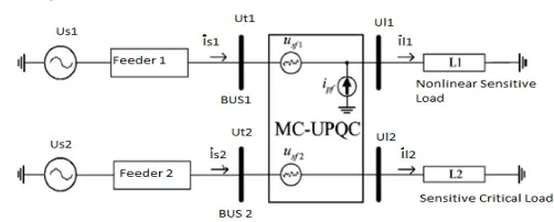 Fig. This is a versatile device similar to a UPFC. However, the control objectives of a UPQC are quite different from that of a UPFC
