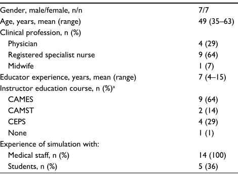 Table 2 Example of a data extract and applied codes