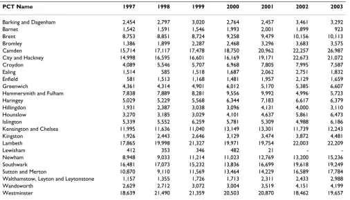 Table 1: Diagnoses of STDs by PCT in London, 1997 – 2003
