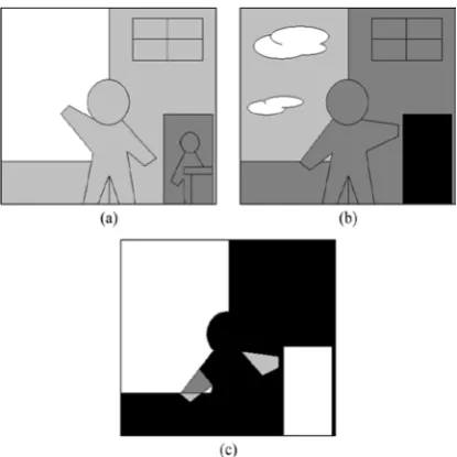 Fig. 1. Example of multiple exposure images: (a) high exposure, (b) low exposure, (c) Occlusion (gray), and saturation (white)