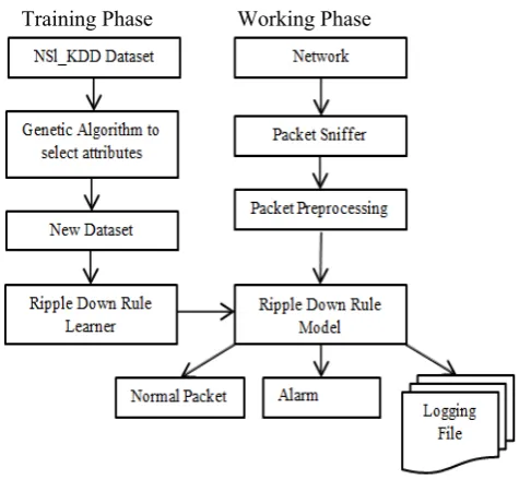 Fig 1.Proposed System Architecture  