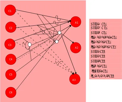 Figure 3: Cause –Effect Graph of Student Admission Process 