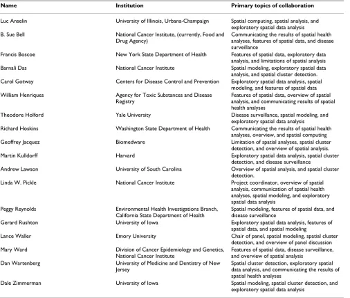 Table 1: Panel members, home institutions, and self-selected focus areas for break-out discussions