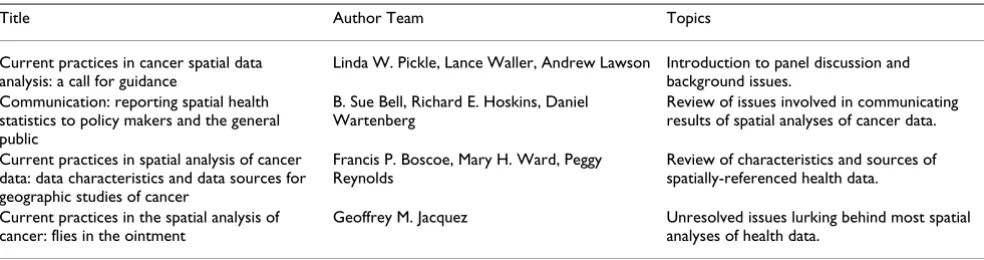 Table 2: Titles and authors of initial reports by panel members (drafts available upon request)