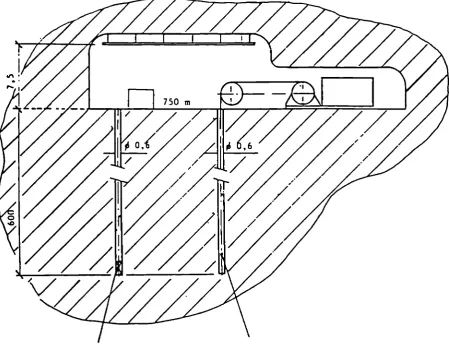 FIG. 1: SKETCH OF THE 600 m BOREHOLE MEASUREMENT SET-UP 