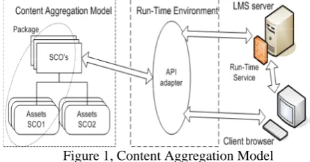 Figure 2 Big Data Benchmark Data Model[16] 