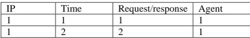 Figure 4 Proposed method [21] 