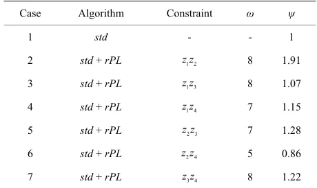 Table 1. Performance characteristics of the renormalized coordinate stretching ((ΔrPL) generalization of the standard std) shooting and fitting algorithm, using the lesser value of 2 as the choice determinant (see text)