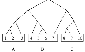Figure 3: Tree showing inter-paragraph structure