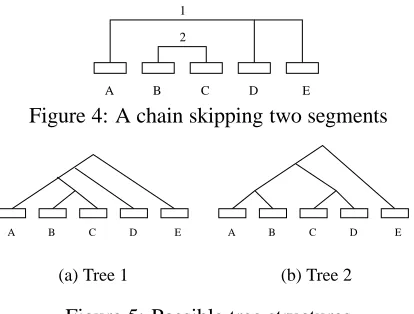 Figure 5: Possible tree structures