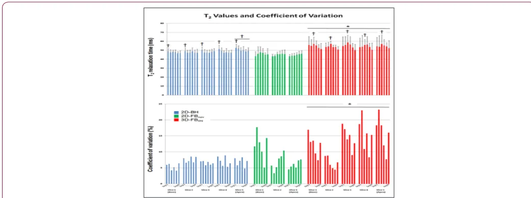 Figure 2: Heart division in the different segment-division models. The whole heart analysis yields one 8-segment model (antero-lateral (1;5), infero-lateral (2;6), infero-septal (4;8), and antero-septal (3;7) for the basal and midventricular level, respect