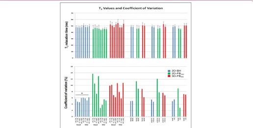 Figure 4B). 