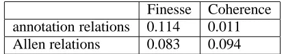 Table 3: Example of evaluation on a "random" annotation