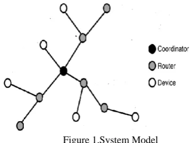 Figure 1.System Model  
