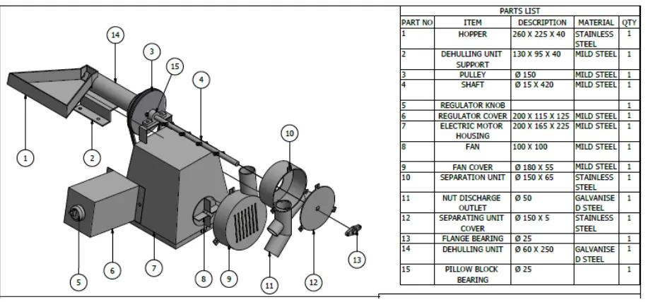 Fig 1: Isometric View of the Groundnut Seed Dehuller 