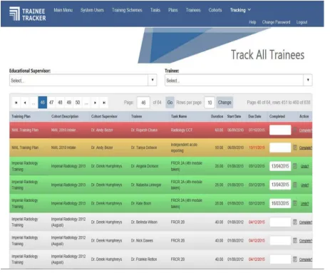 Figure 2 “Track all trainees” screen of the Trainee Tracker system.Notes: Test data are shown, including fictitious names