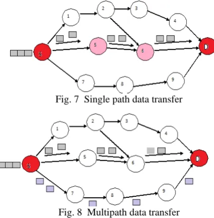 Fig. 7  Single path data transfer 