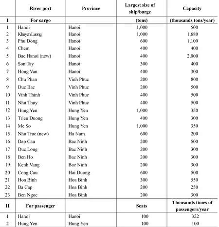 Table 4: River Ports in Greater Hanoi Area According a Plan of Ports Expansion 