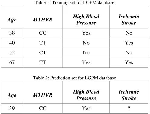 Table 1: Training set for LGPM database   