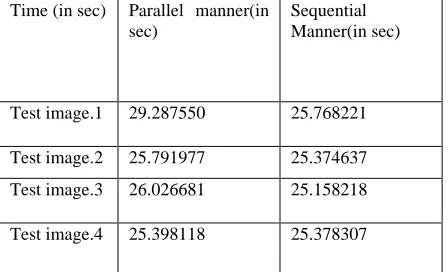 Table 1: Execution Time Of Test Images In Parallel Manner And In Sequential Manner 