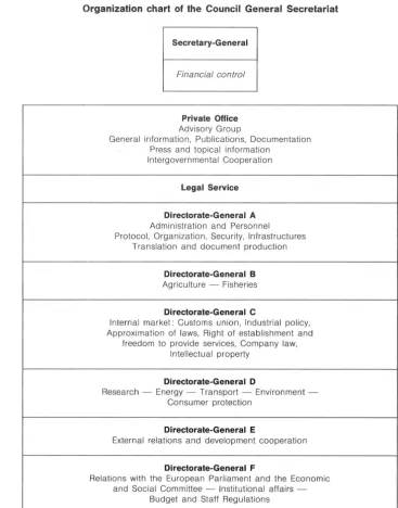 Organization chart TABLE 2 of the Council General Secretariat 