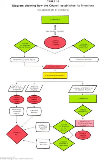 TABLE 38 Diagram showing how the Council establishes its intentions 
