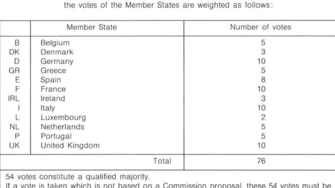 TABLE 4 Weighting of votes 