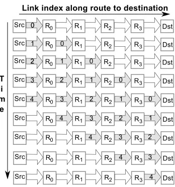 Figure 2: Structure of the algorithm and ﬂow progression to the destination(based upon [5])